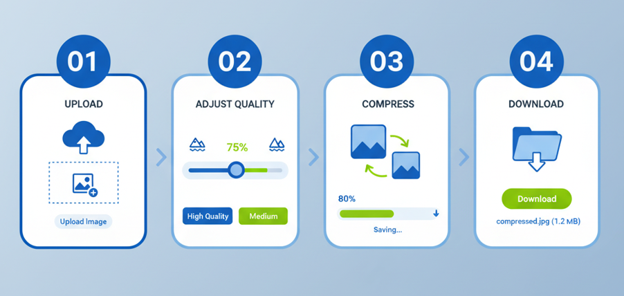 How Does This Image Compressor Work