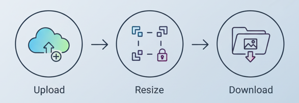 How to Use the Image Resizer Tool