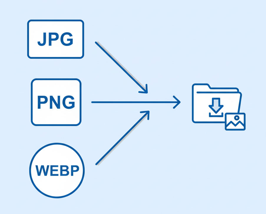 Supported Image Formats