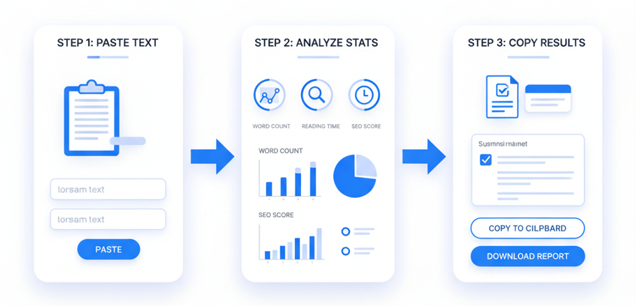 Word Counter Tool is built for everyone